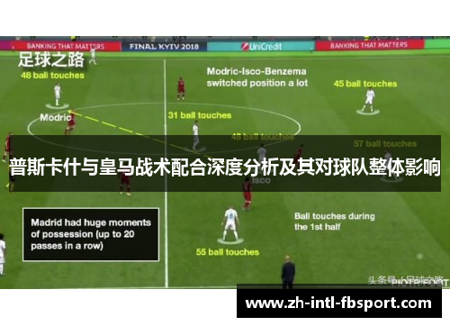 普斯卡什与皇马战术配合深度分析及其对球队整体影响