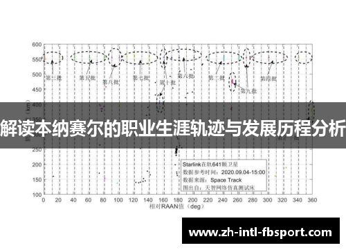 解读本纳赛尔的职业生涯轨迹与发展历程分析