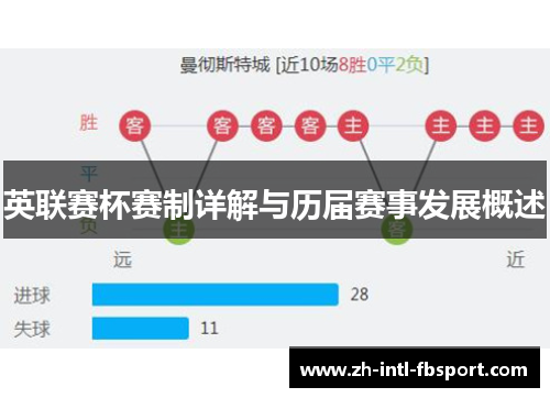英联赛杯赛制详解与历届赛事发展概述