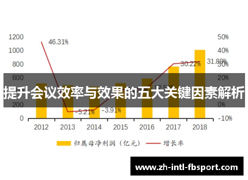 提升会议效率与效果的五大关键因素解析