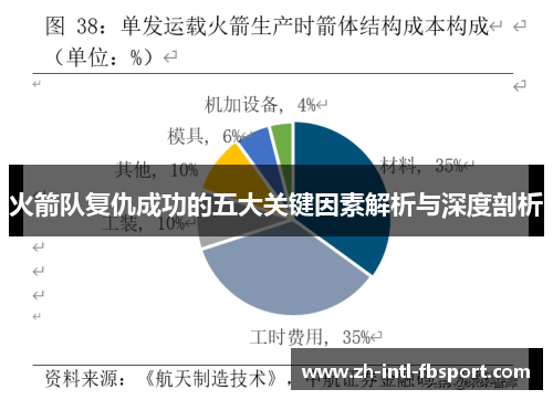 火箭队复仇成功的五大关键因素解析与深度剖析