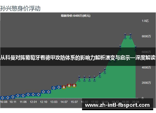 从科曼对阵葡萄牙看德甲攻防体系的影响力解析演变与启示—深度解读